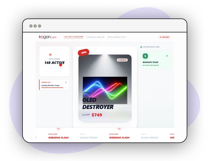 Ad-Campaign-Optimization